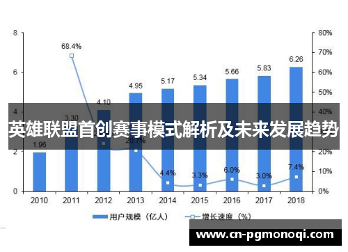 英雄联盟首创赛事模式解析及未来发展趋势