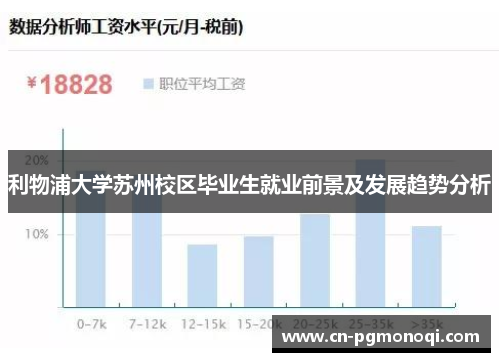 利物浦大学苏州校区毕业生就业前景及发展趋势分析